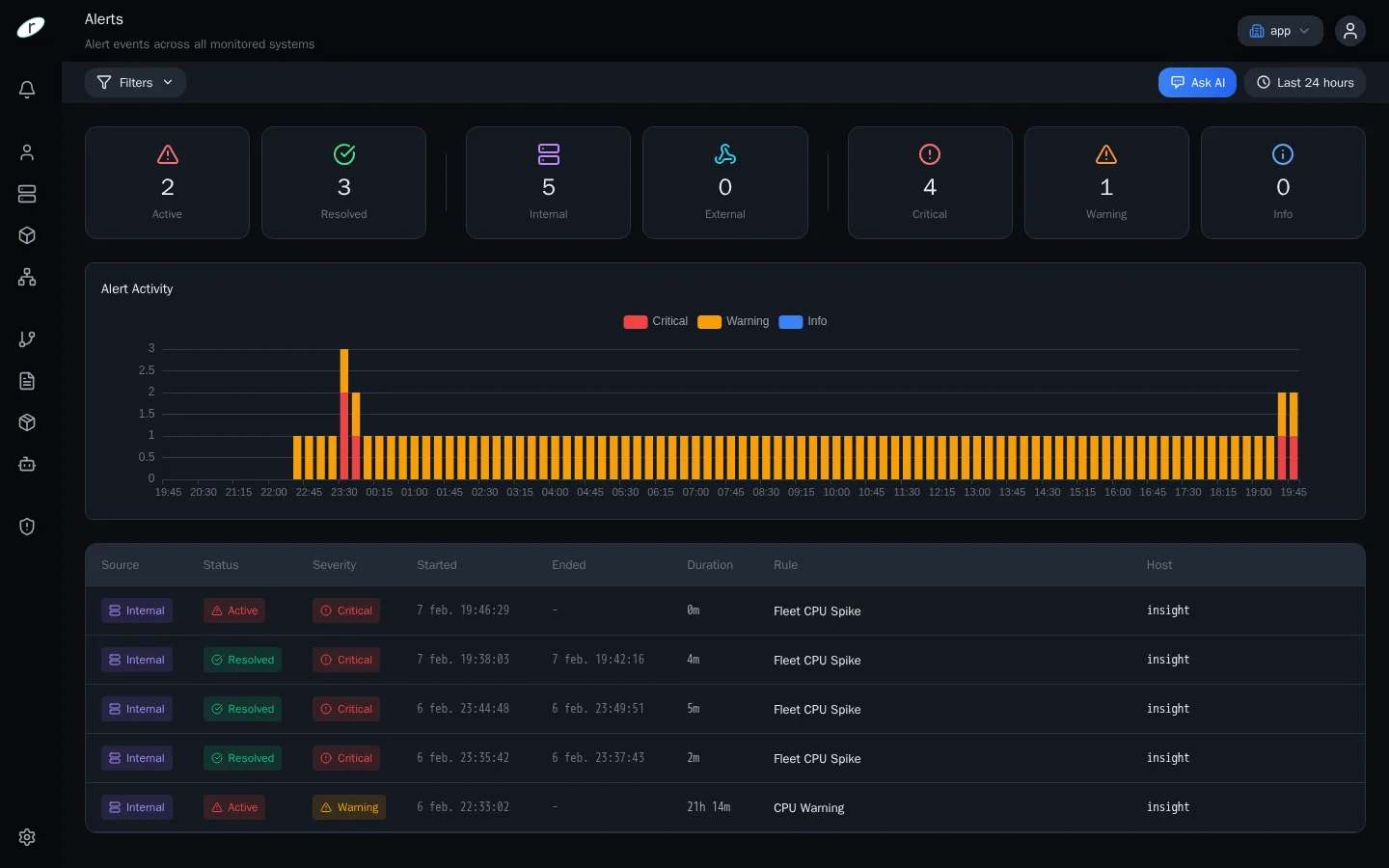 Smart Alert Management