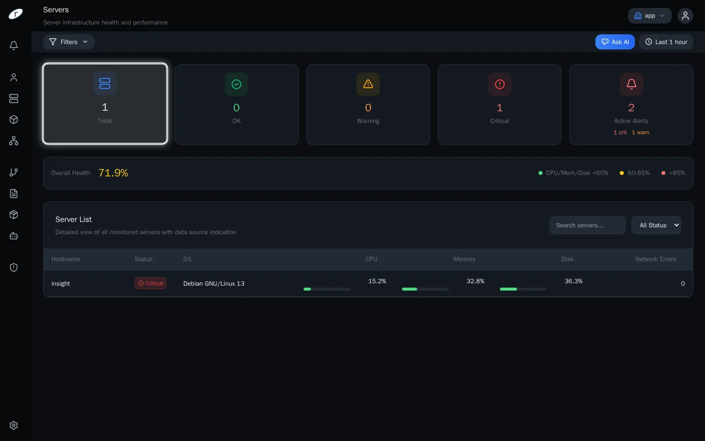 Rebendo Insight server overview showing health status across all monitored hosts