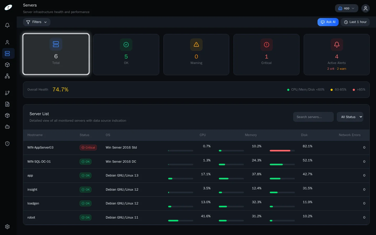 Web Dashboards